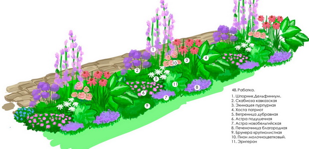 Разные виды цветников в дизайне сада